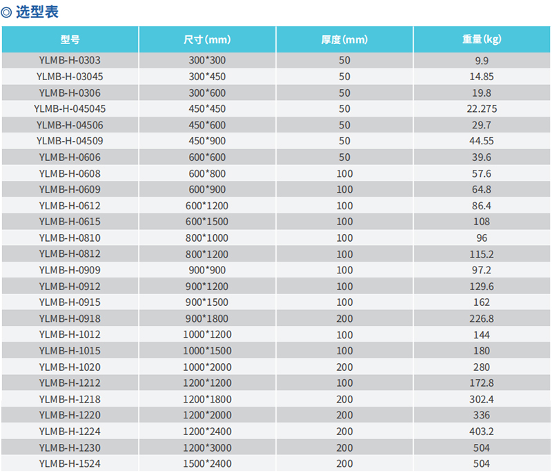 规格型号（可定制尺寸）