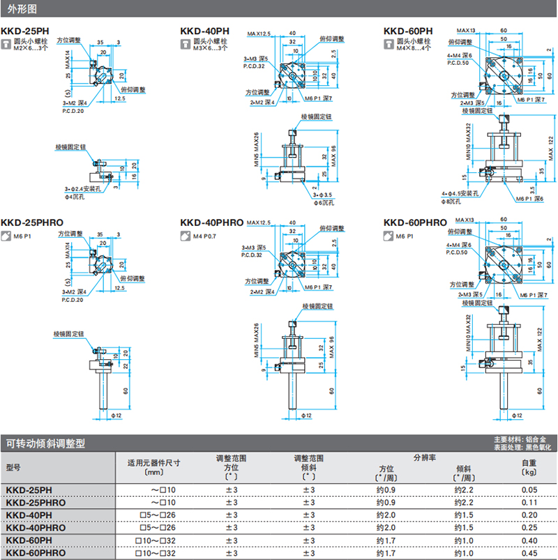 棱镜镜架 KKD/PLH/PAD