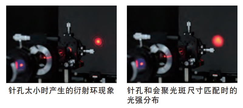 使用空间滤波器时，必须选配物镜的光斑大小和针孔的尺寸