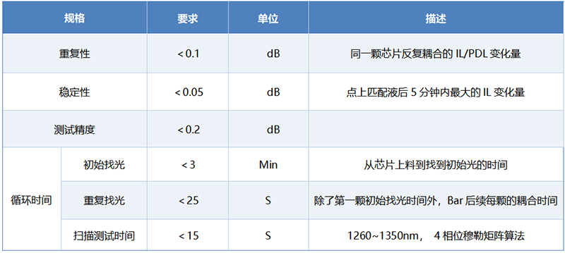 AWG & PLC波导芯片自动测试台 