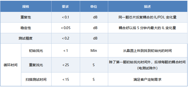 设备性能指标 Key Performance