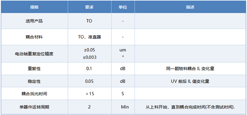 TO自动耦合测试台  设备功能介绍 Key Features  1、配置五维电动耦合模组，自动UV。  2、耦合时实时监控扫描参数（IL,WDL）等进行微调坐标。  3、支持单点测试及扫描测试可计算IL,PDL,RL,WDL等指标。  4、快速的找光耦合算法和扫描测试。  5、光谱仪支持共享多工位。  设备性能指标 Key Performance