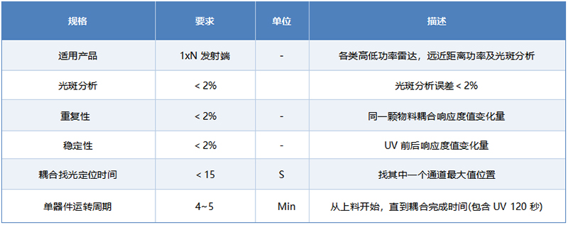 激光雷达自动耦合台 设备性能指标
