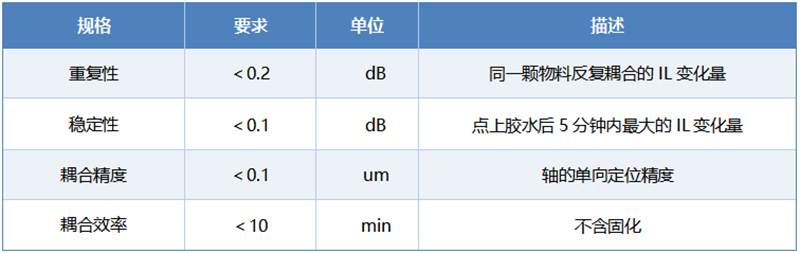 AOM声光调制器耦合系统